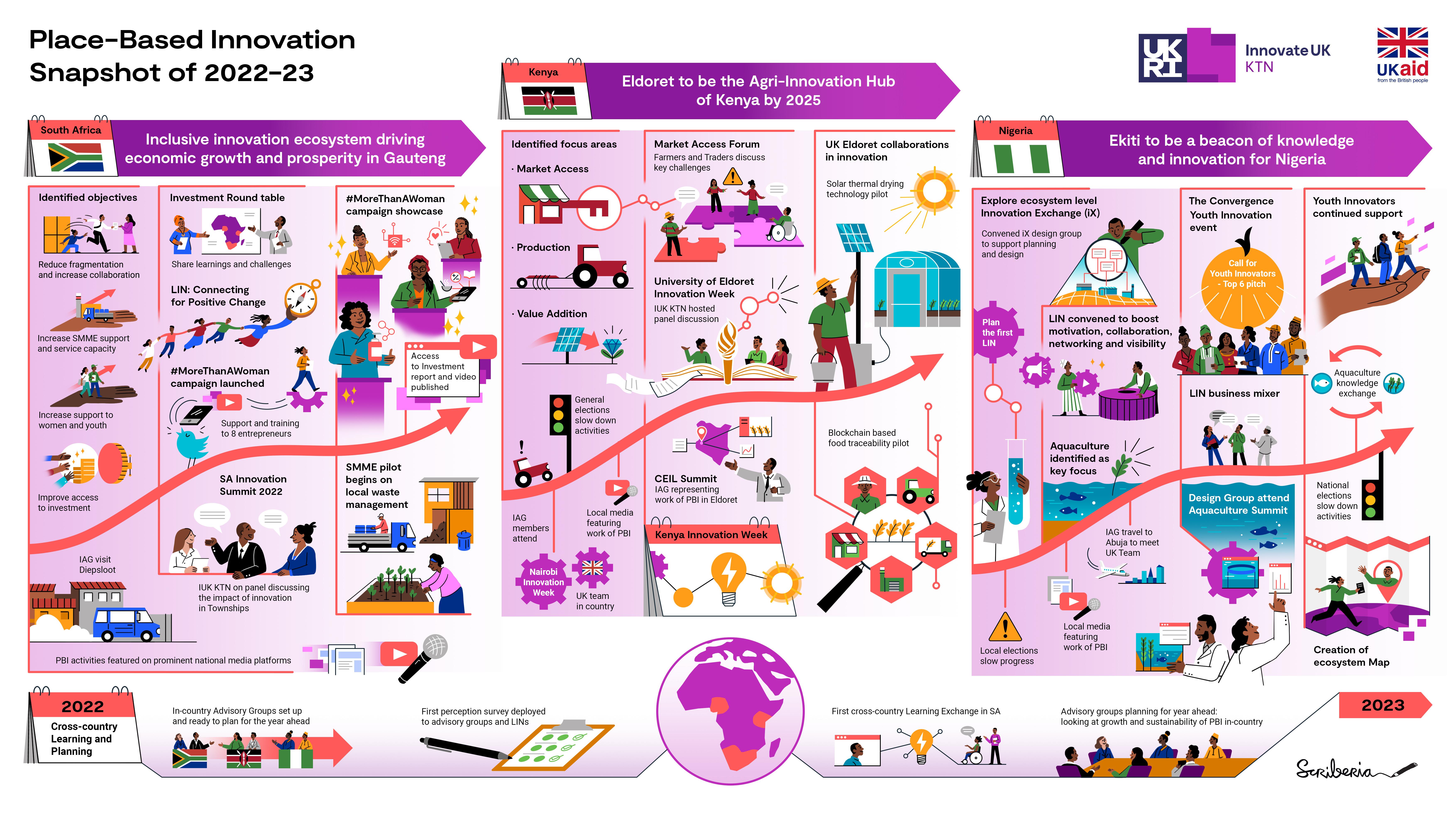 0973KNOW_ KNOWLEDGE TRANSFER NETWORK_ PLACED BASED INNOVATION FOR GLOBAL ALLIANCE AFRICA_V7_BY_Final Draft