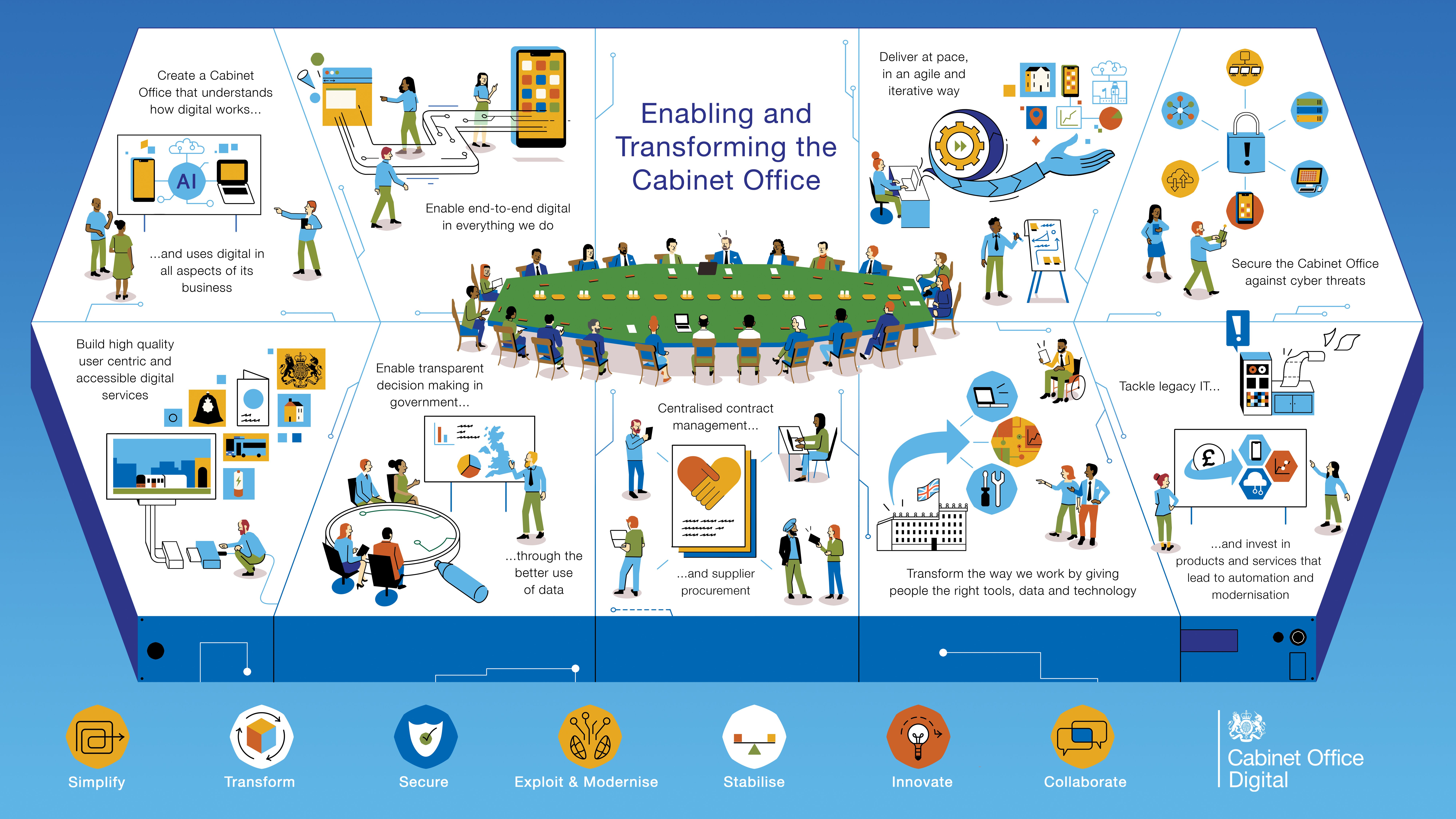 Channel Vision Maps Cabinet Office: Vision Mapping A Digital Future