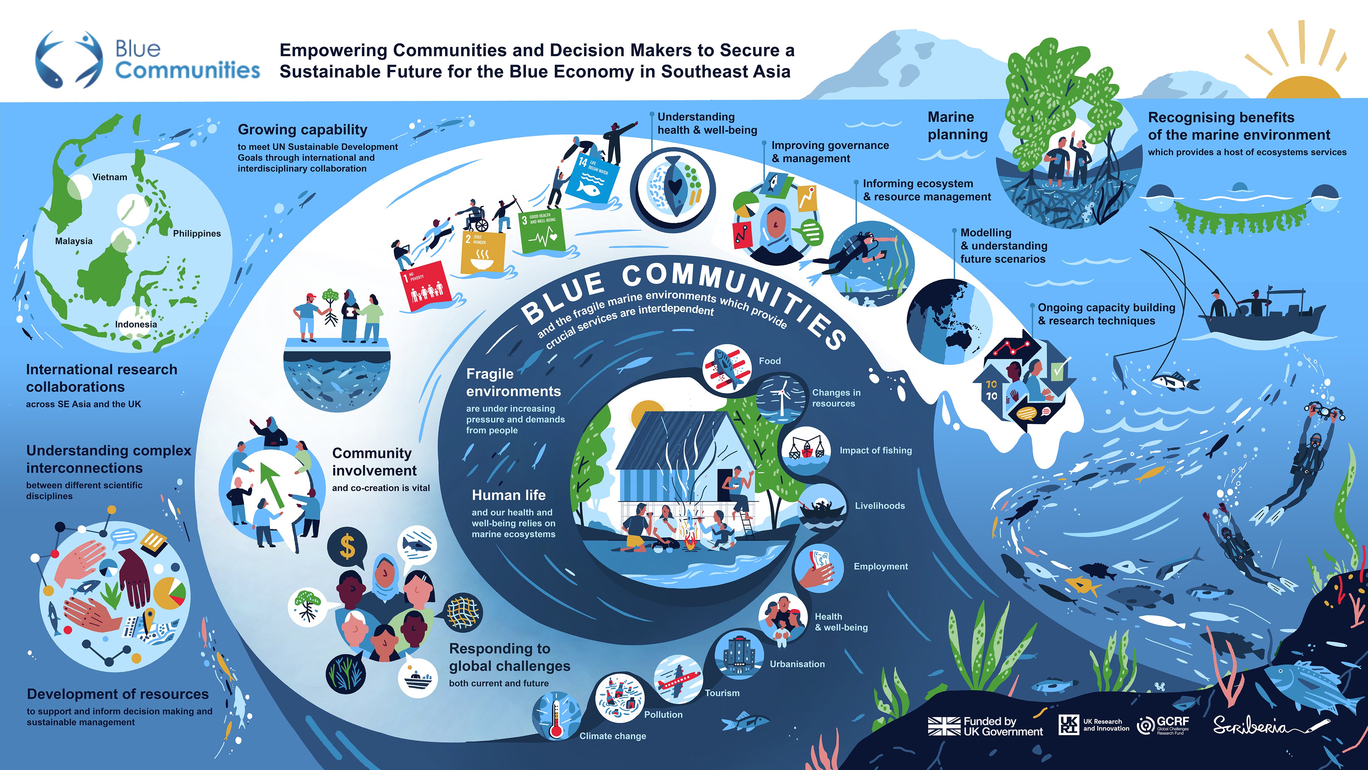 22.01_0510EXET_BLUE_COMMUNITIES_PROGRAMME_169_COLOUR_V7_DE (3) copy