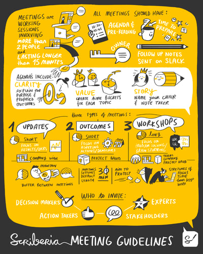 23.08_sketchnote_scriberia_meetings_guidelines_V4_MS.jpg