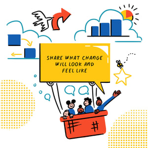24.07_SKETCHNOTE_4ps of effective comms_CROP_NO TITLE_2