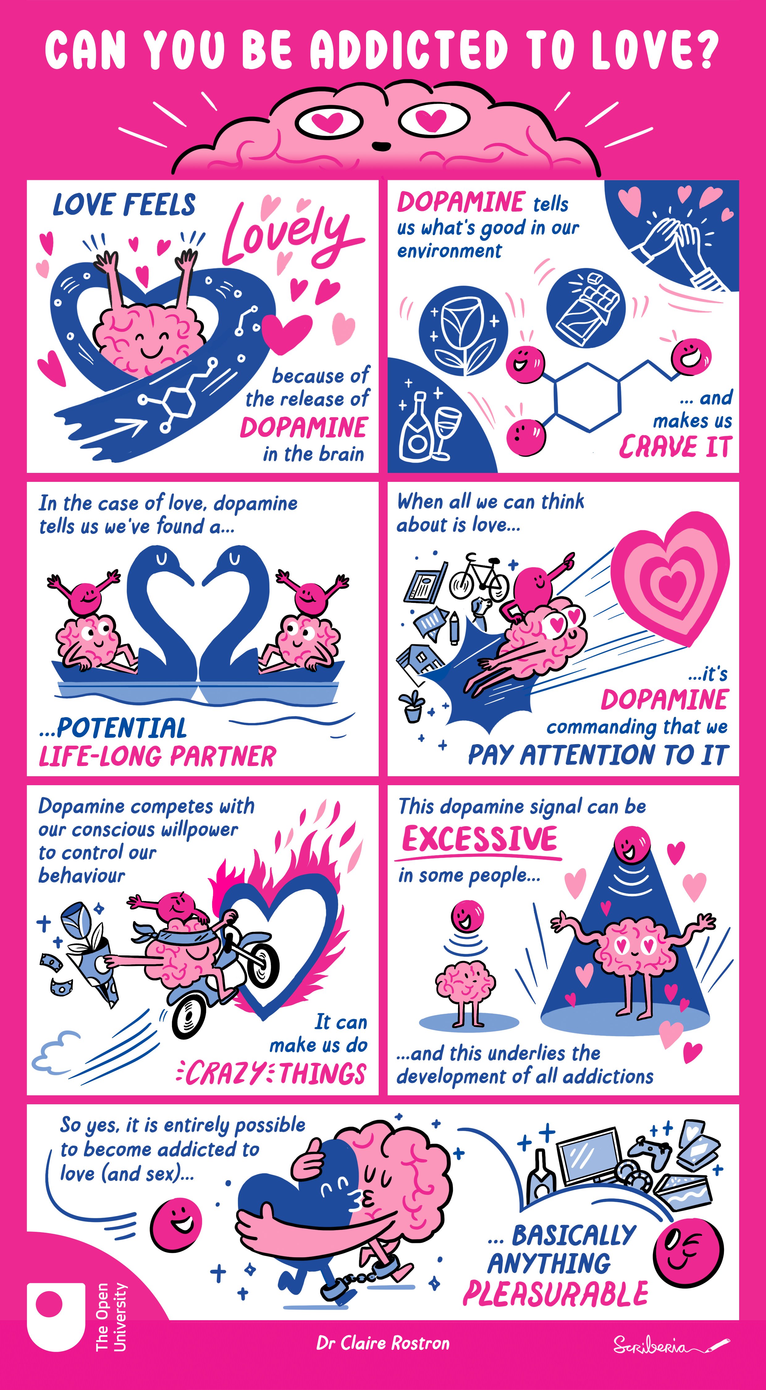 OU Love infographic