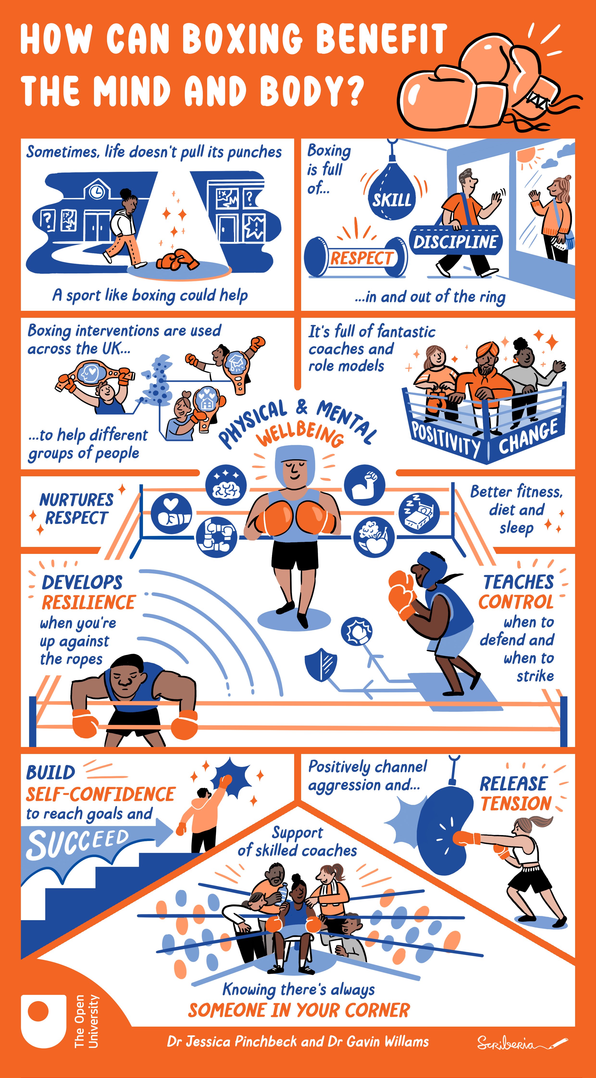 OU Boxing infographic