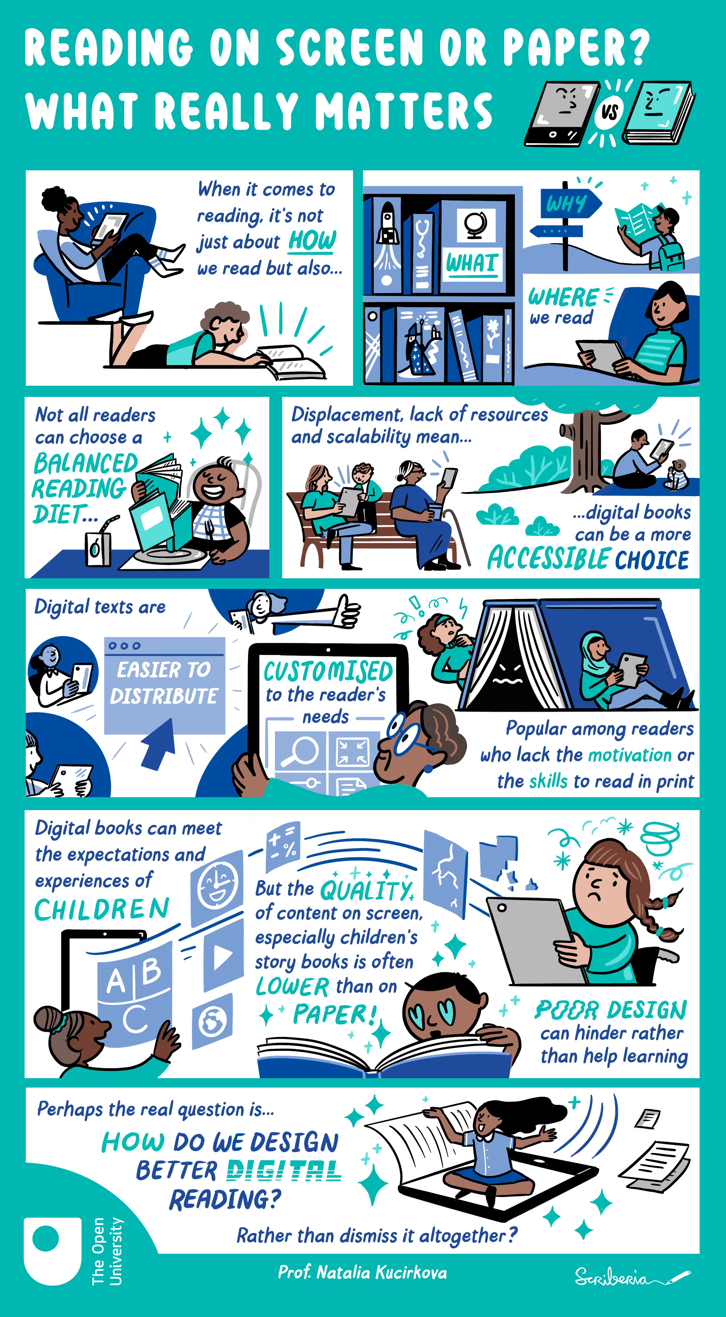 OU Reading infographic