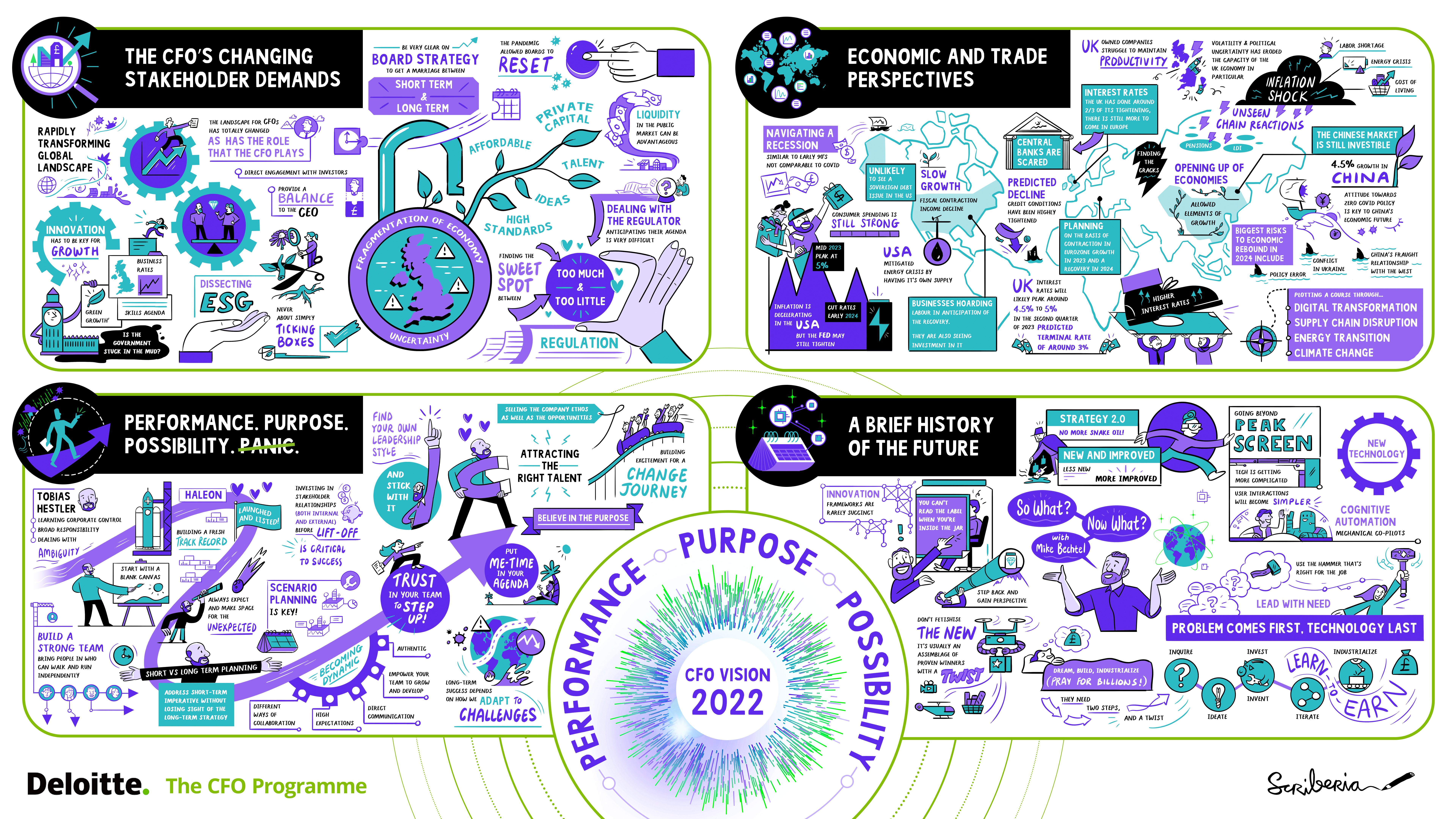 Scribing Deloitte’s CFO Vision Hybrid Event