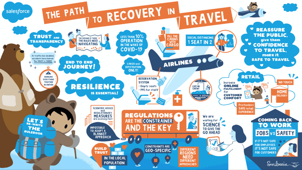 SCRIBING_Salesforce Travel