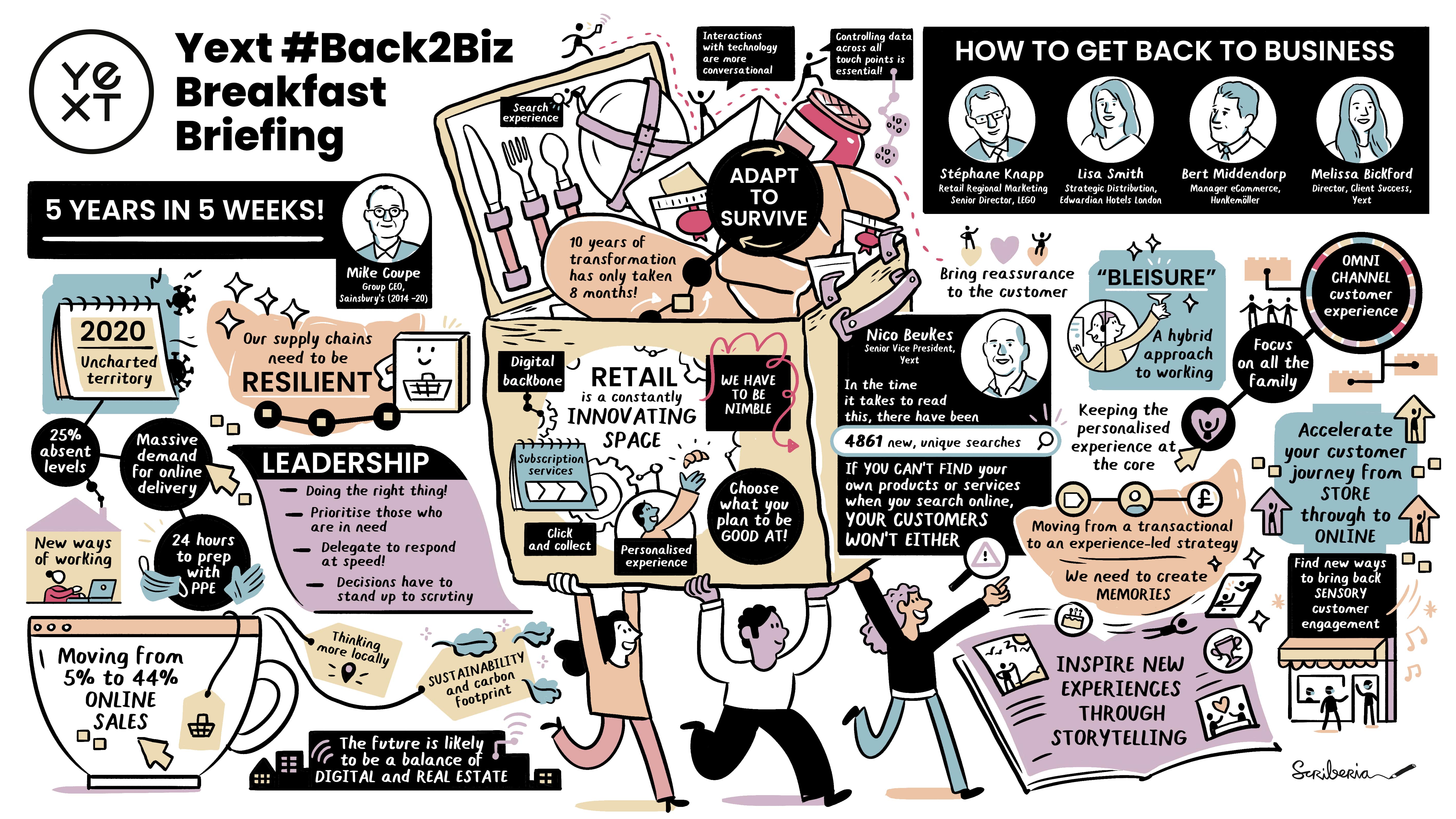 Yext-Back2Biz-Infographic-Final