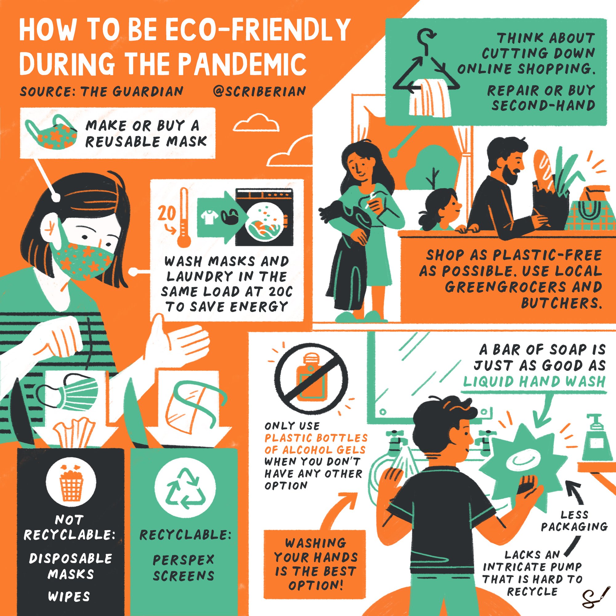 How_to_be_eco-friendly_during_the_pandemic