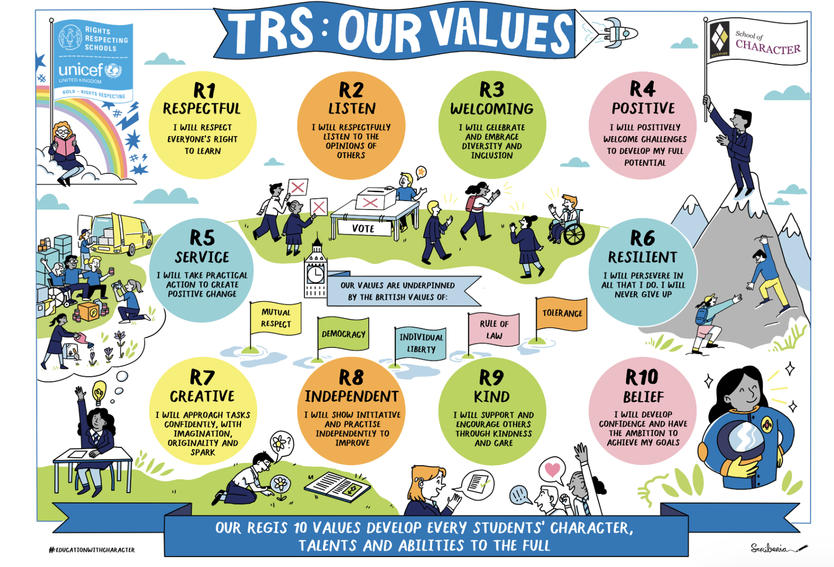 TRS_Values