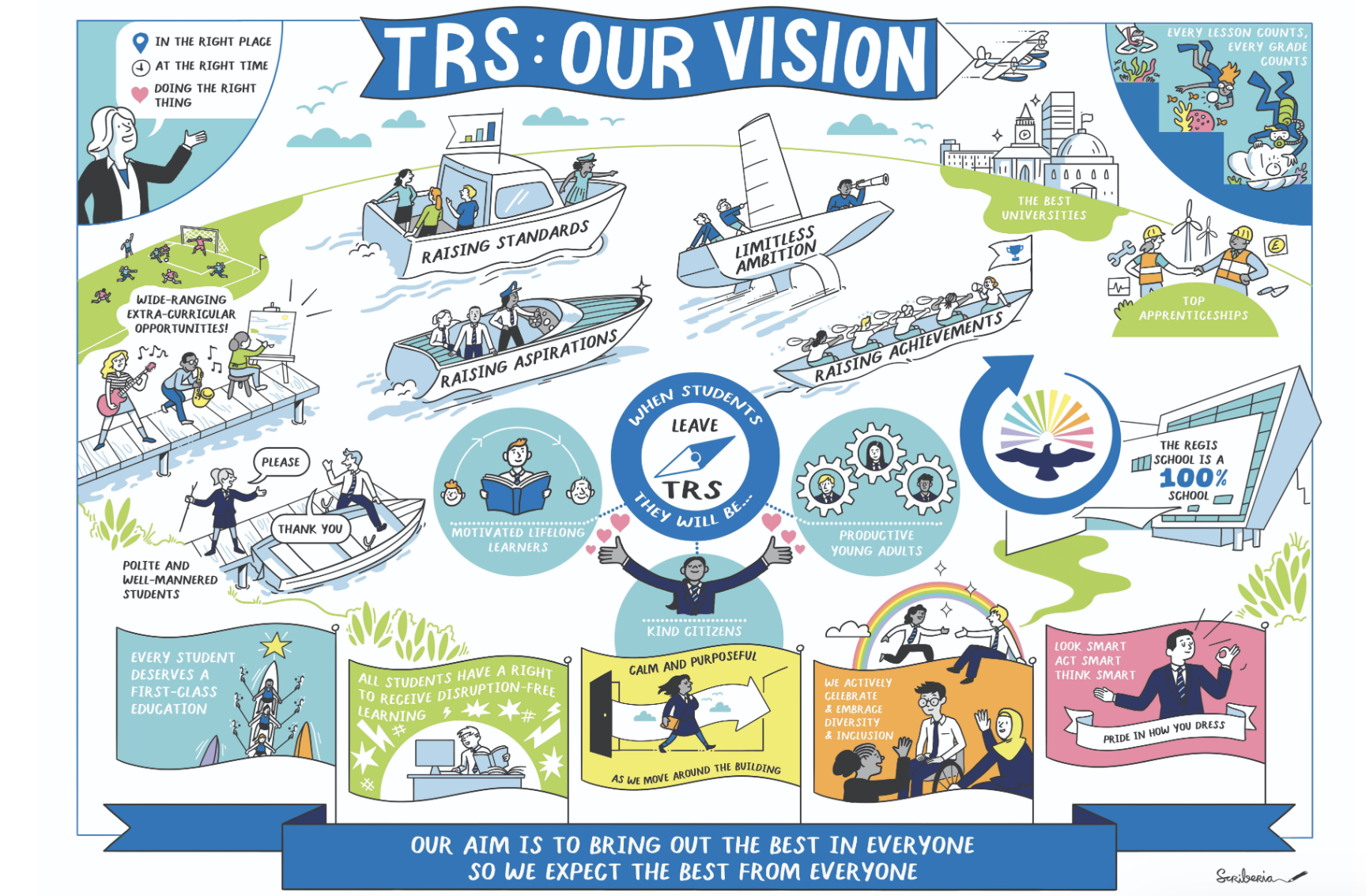 TRS_Vision