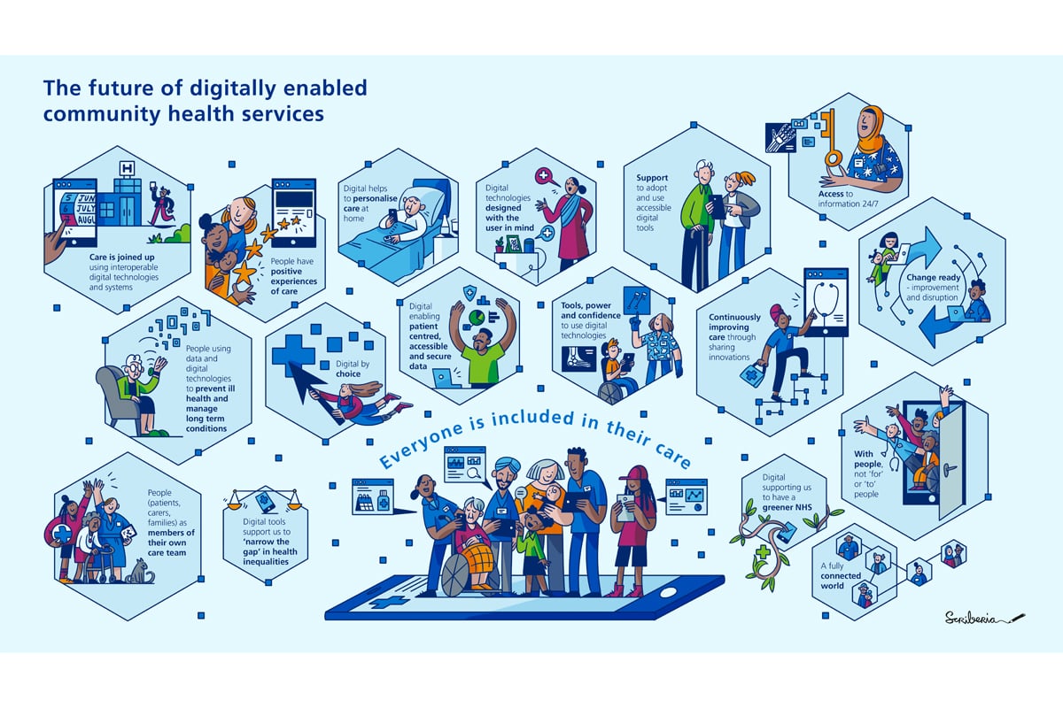 8979NHS_HORIZONS INFOGRAPHIC - DIGITAL COMMUNITY HEALTH SERVICES_V4_MS_Sized for award spec