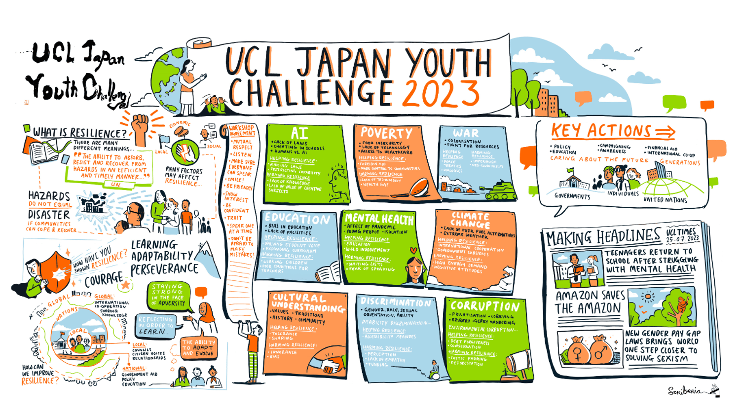 UCL-Japan youth challenge 2023