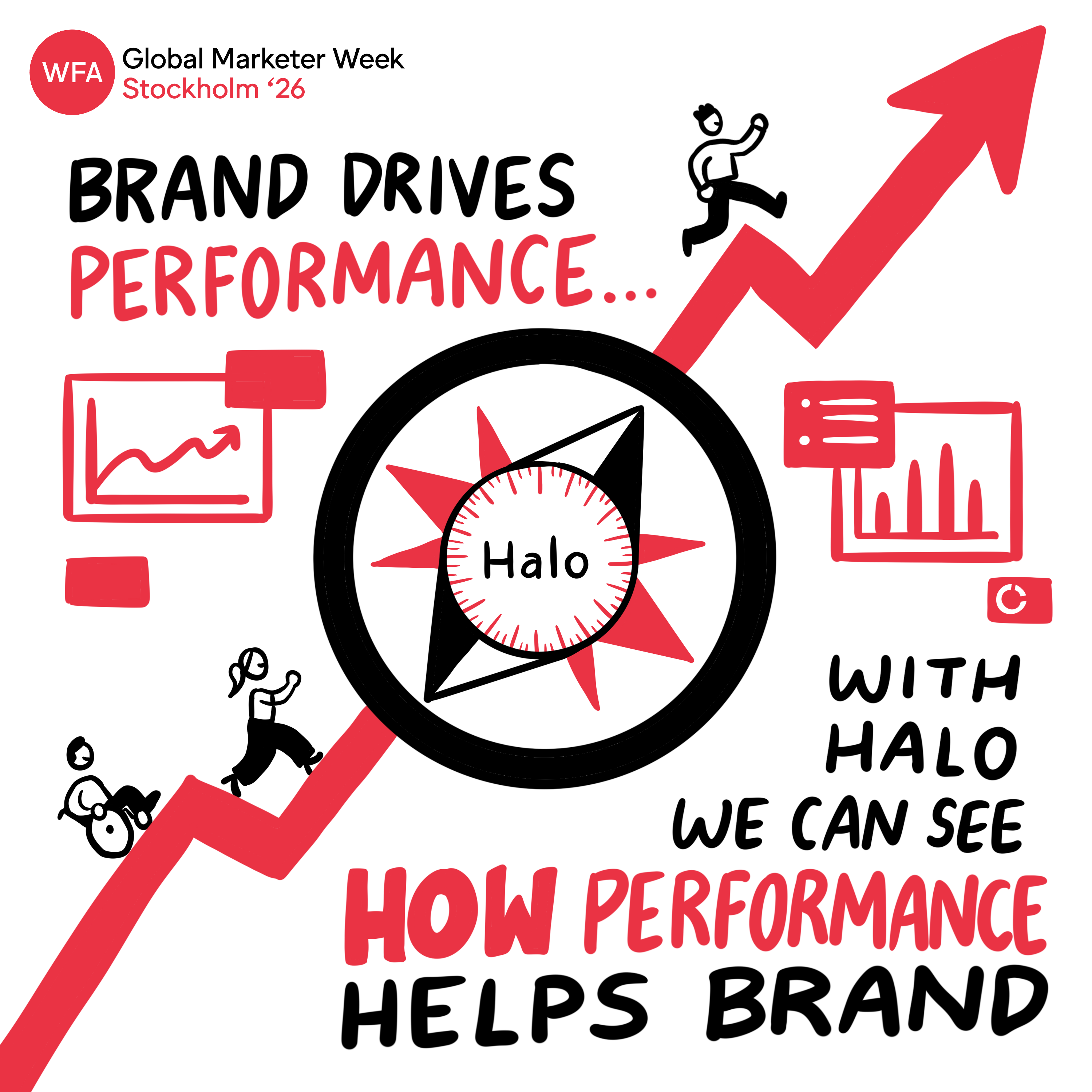 brand drives performance