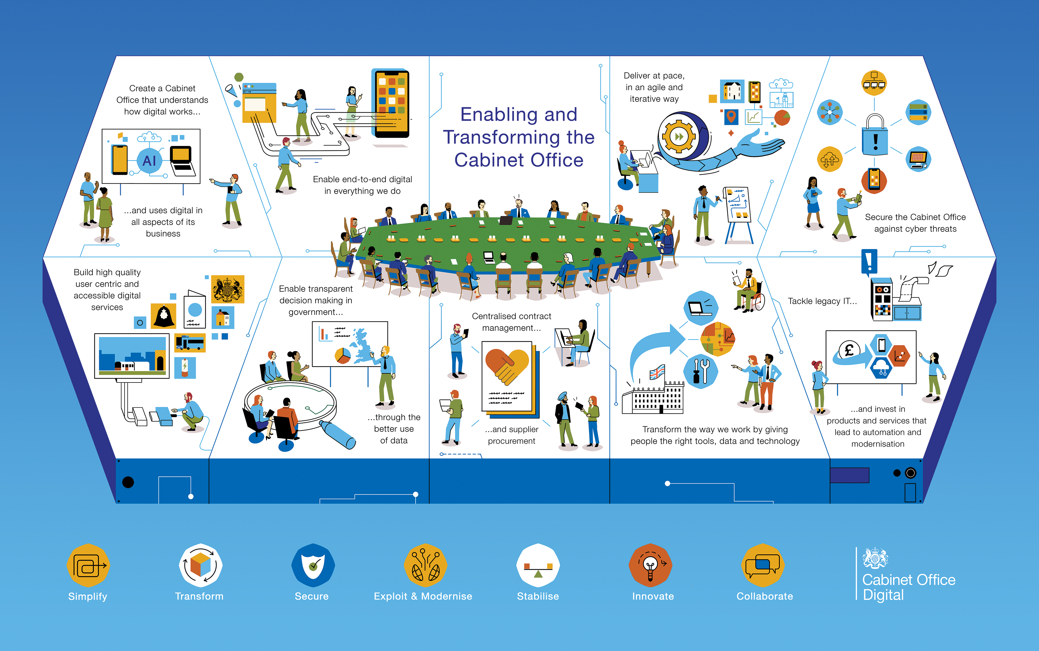 Cabinet Office Digital Vision Map