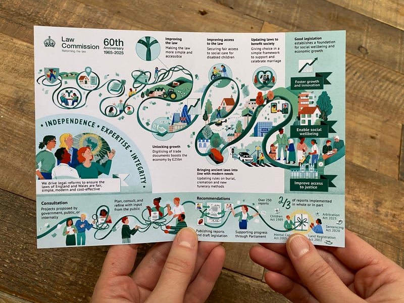 law commission final