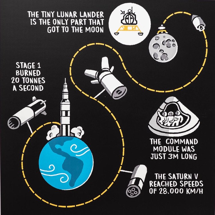 scriberia+institute+of+physics+Moon