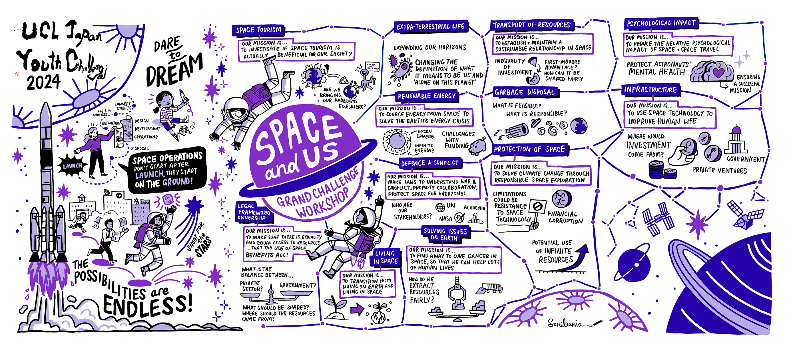 UCL–Japan Youth Challenge artwork