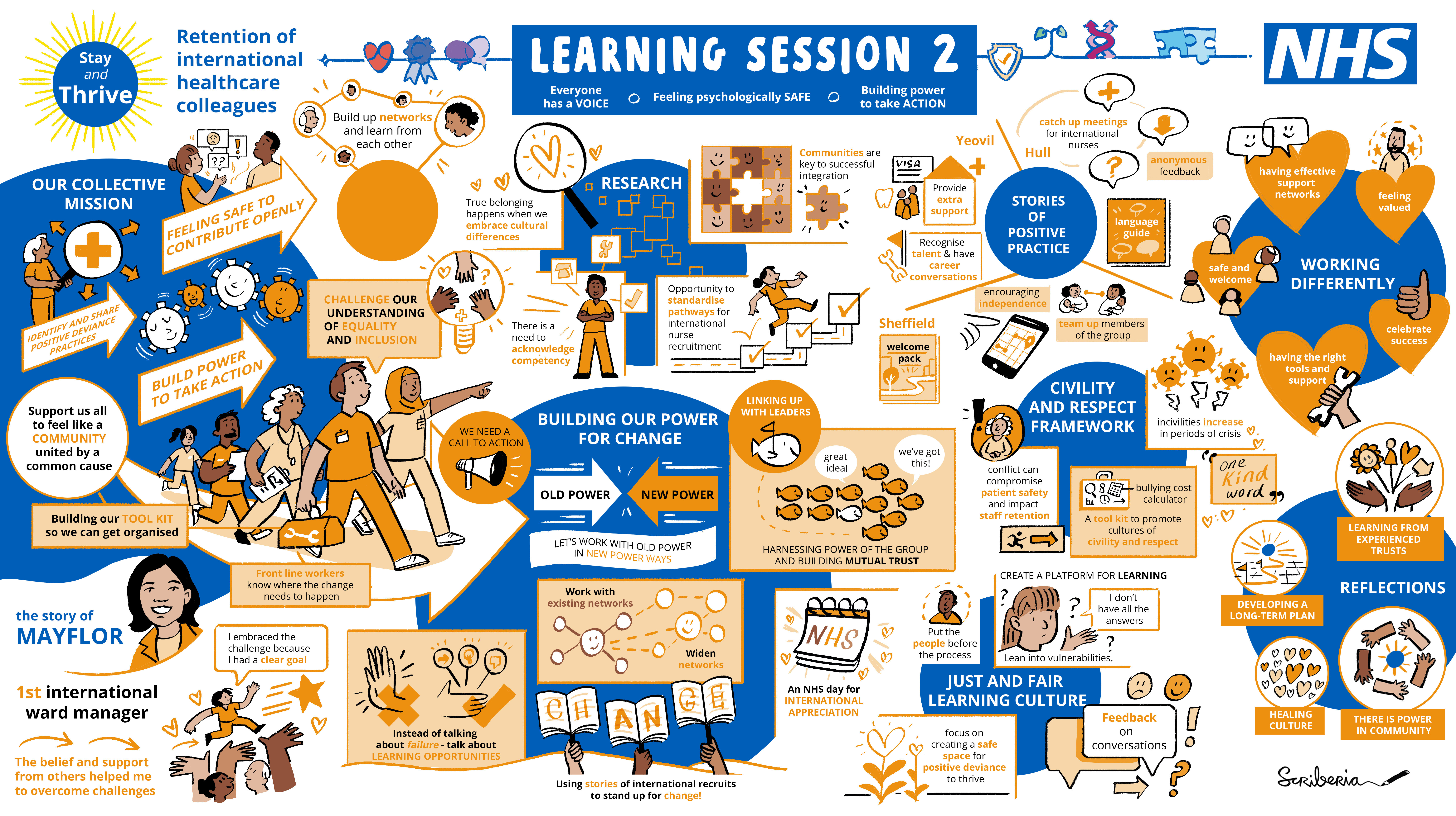 22.03.15_2724NHS_REGIONAL NURSES PROJECT_Session 2_Recording_V3_MS