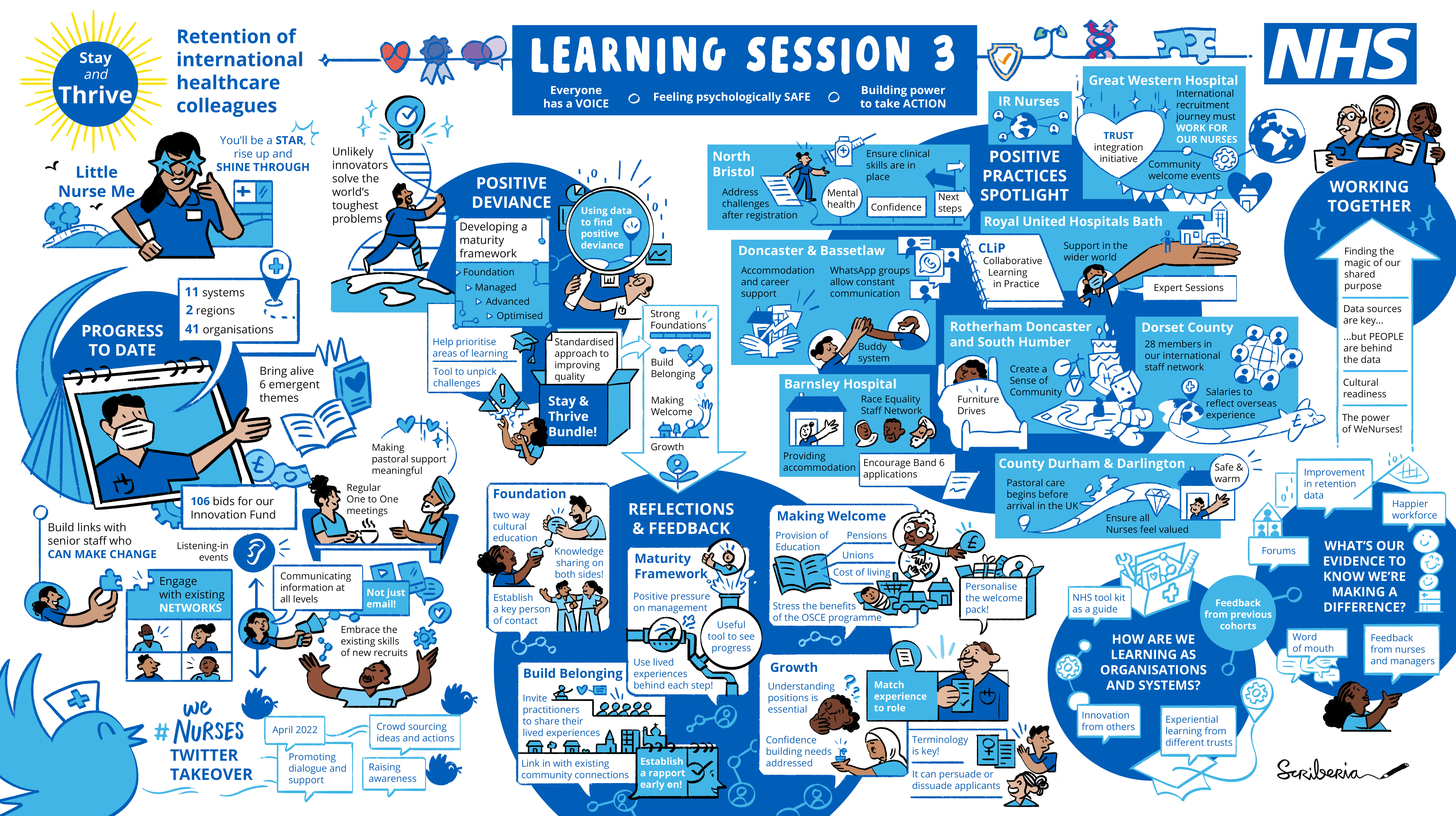 22.03.15_2724NHS_REGIONAL NURSES PROJECT_Session 3_Live_V4_MS
