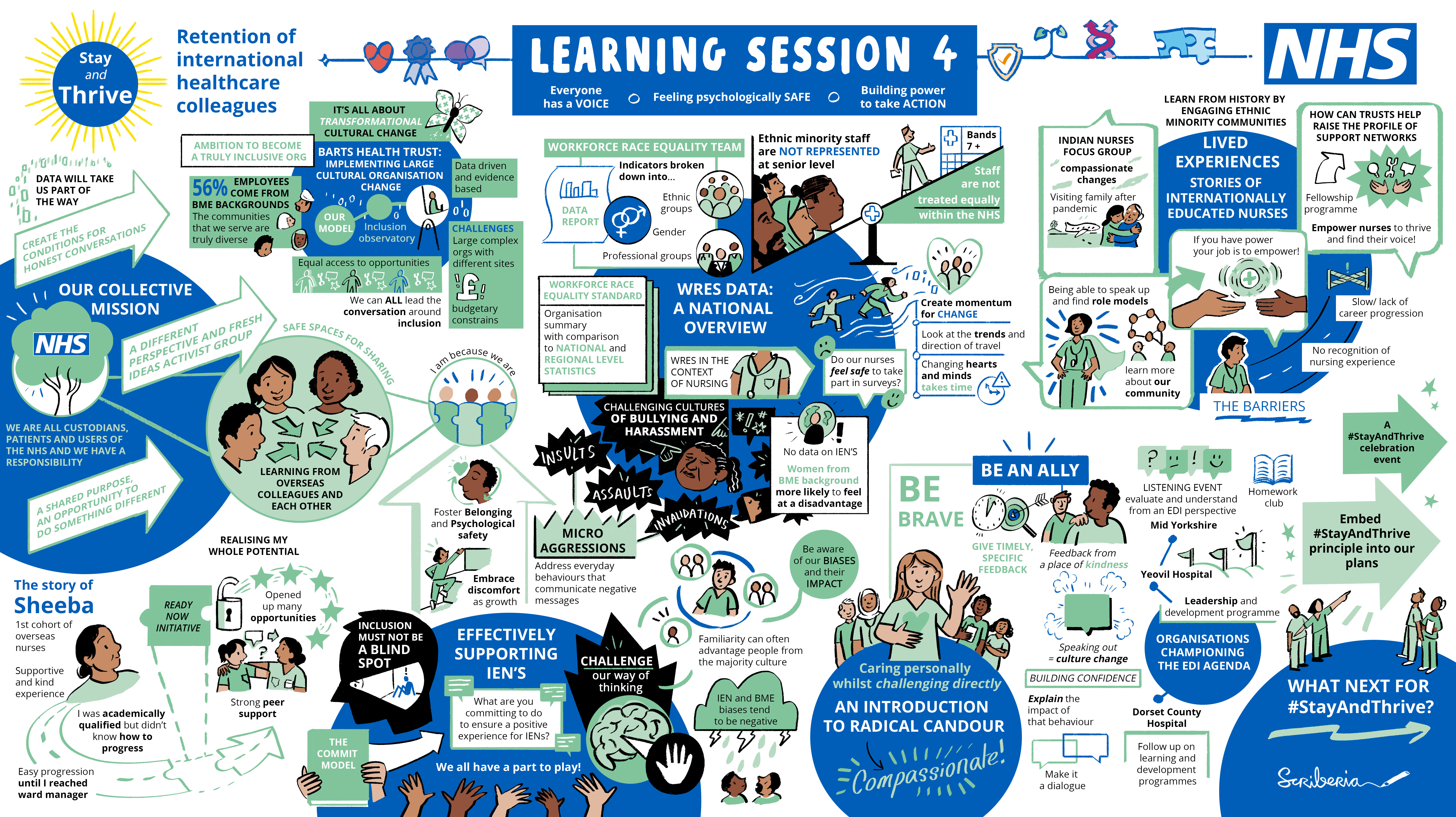 22.07.04_2724NHS_REGIONAL NURSES PROJECT_Session 4_V3_MS