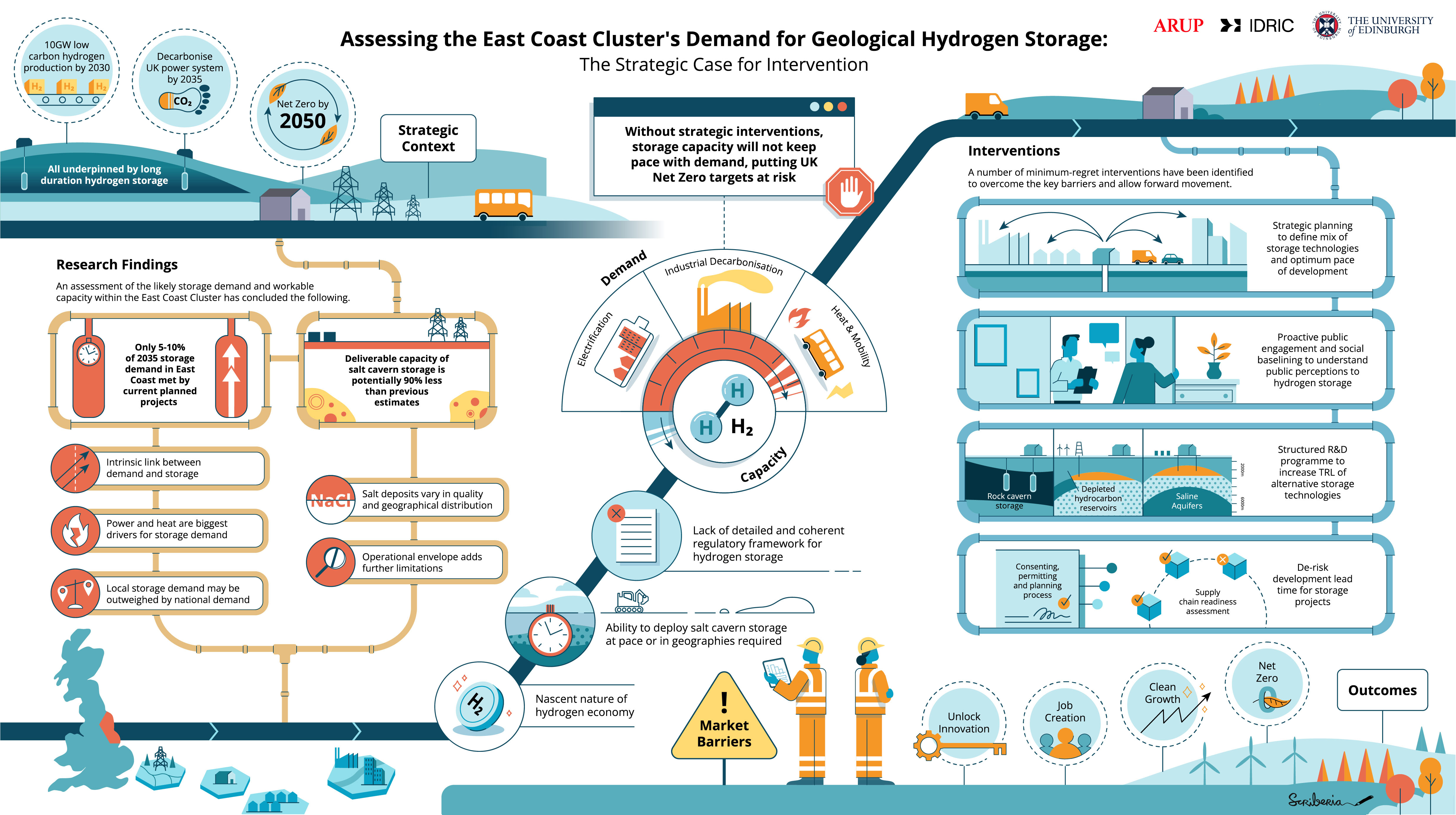 24.02_9444ARUP_ARUP_IDRIC H2 STORAGE_INFOGRAPHIC_MAS_V6_COLOUR (1)-1