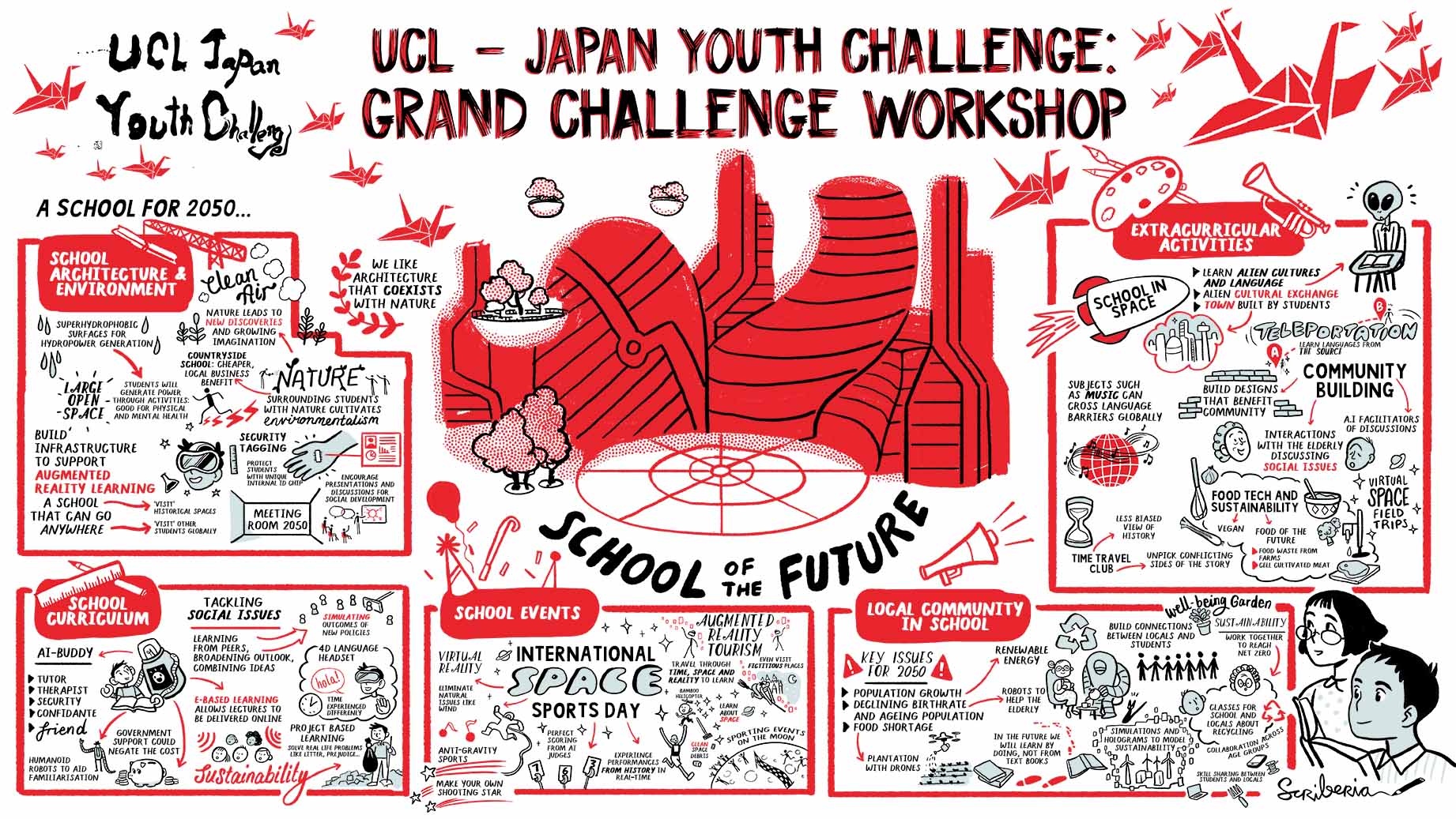UCL–Japan Youth Challenge 2024