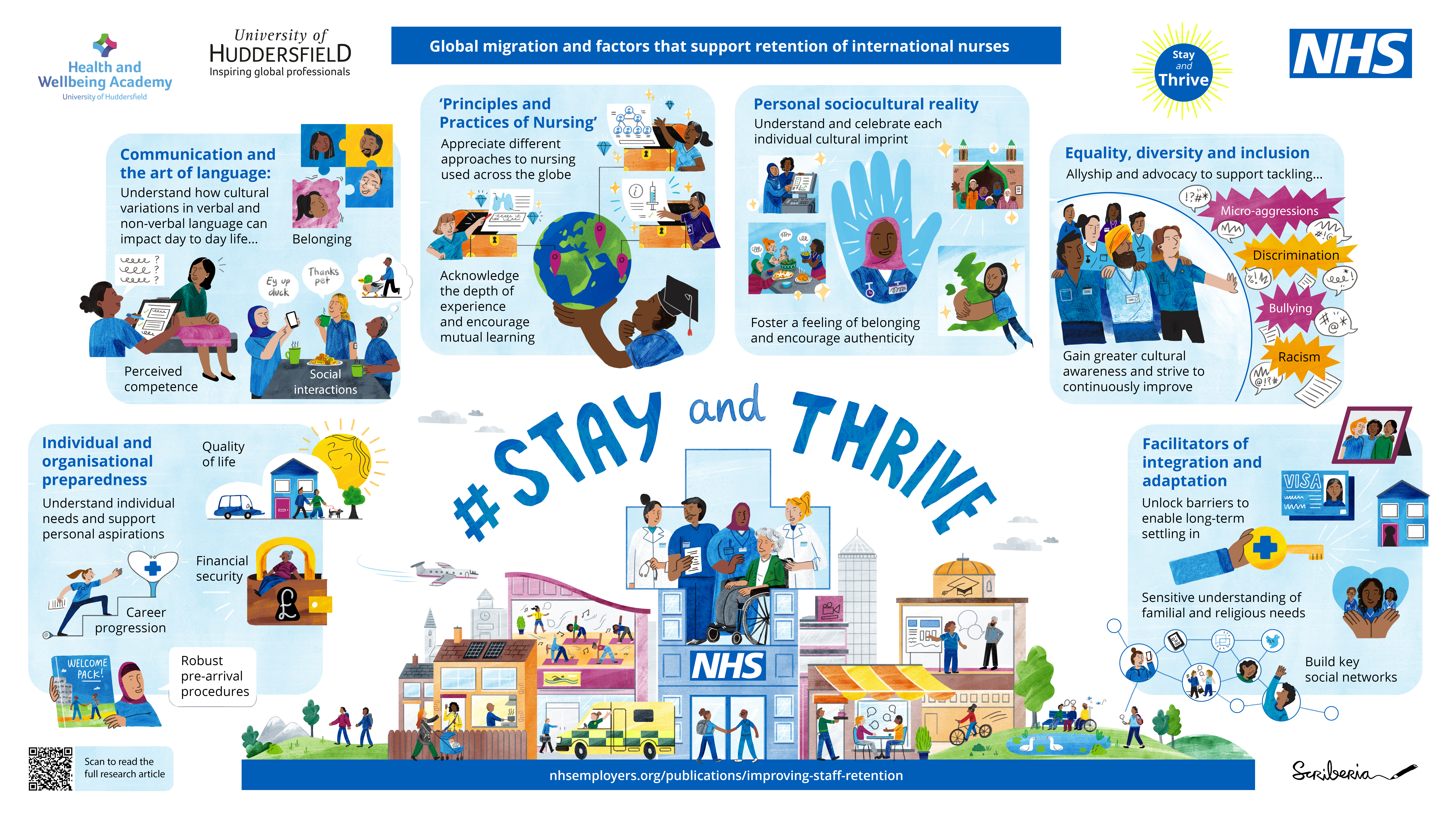 Stayandthrive